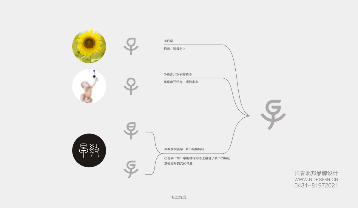 Logo設計,商標設計,logo設計公司,商標設計公司,logo設計案例,標志設計,長春logo設計,吉林省著名logo設計公司